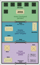 Bali Temple Diagram.